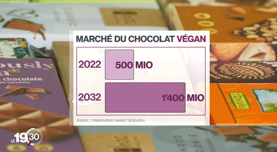 Des plaques de chocolats vegan de différents chocolatiers.